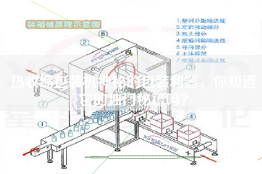 熱收縮包裝機(jī)神秘的包裝利器，你知道它的獨(dú)門(mén)秘籍嗎？