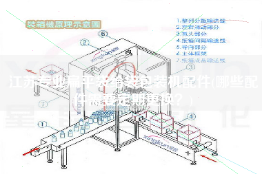 江蘇專業(yè)扁平袋給袋包裝機(jī)配件(哪些配件需要定期z換？)